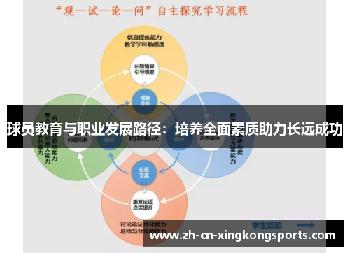 球员教育与职业发展路径：培养全面素质助力长远成功