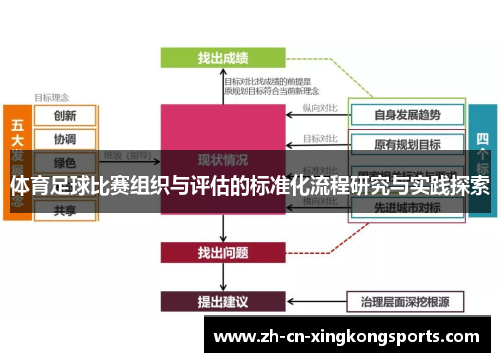 体育足球比赛组织与评估的标准化流程研究与实践探索