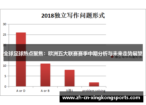 全球足球热点聚焦：欧洲五大联赛赛季中期分析与未来走势展望