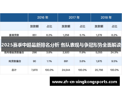 2025赛季中超最新排名分析 各队表现与争冠形势全面解读