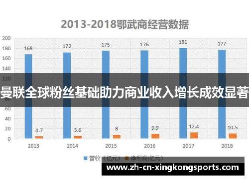 曼联全球粉丝基础助力商业收入增长成效显著