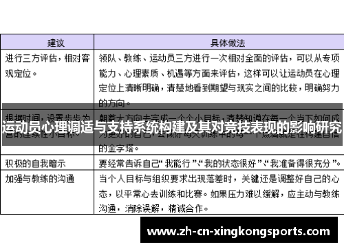 运动员心理调适与支持系统构建及其对竞技表现的影响研究