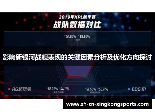 影响新银河战舰表现的关键因素分析及优化方向探讨