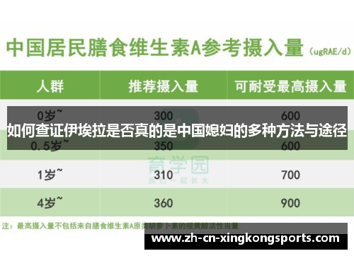 如何查证伊埃拉是否真的是中国媳妇的多种方法与途径