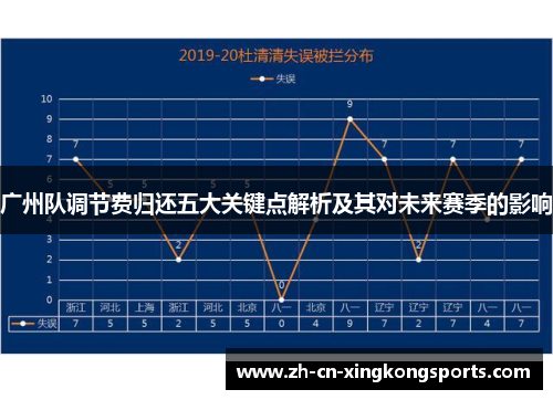 广州队调节费归还五大关键点解析及其对未来赛季的影响