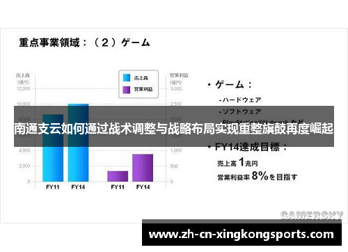 南通支云如何通过战术调整与战略布局实现重整旗鼓再度崛起