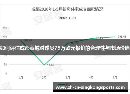 如何评估成都蓉城对球员75万欧元报价的合理性与市场价值