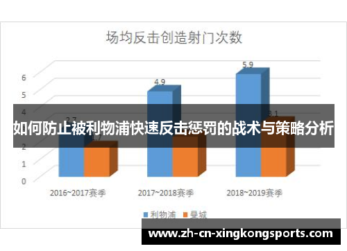 如何防止被利物浦快速反击惩罚的战术与策略分析