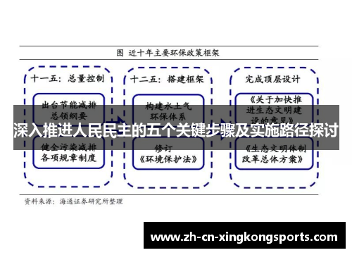 深入推进人民民主的五个关键步骤及实施路径探讨