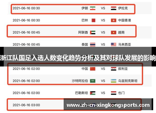 浙江队国足入选人数变化趋势分析及其对球队发展的影响