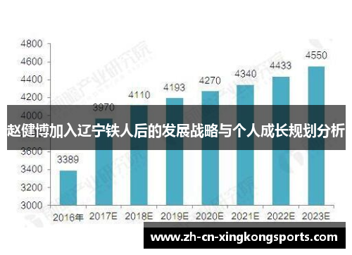 赵健博加入辽宁铁人后的发展战略与个人成长规划分析