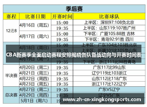 CBA新赛季全面启动赛程安排揭晓各队备战动向与开赛时间表
