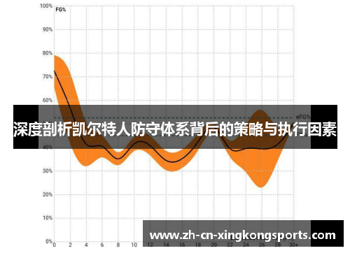 深度剖析凯尔特人防守体系背后的策略与执行因素