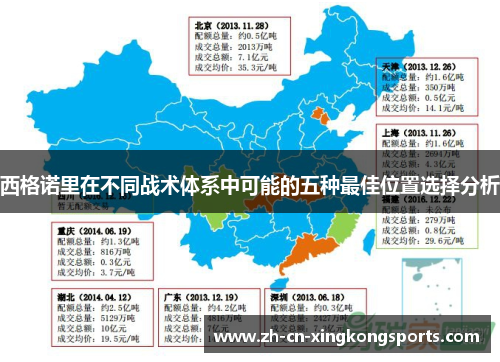 西格诺里在不同战术体系中可能的五种最佳位置选择分析