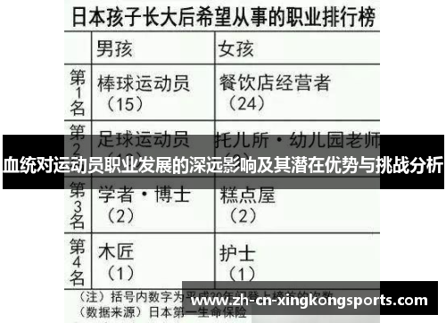 血统对运动员职业发展的深远影响及其潜在优势与挑战分析