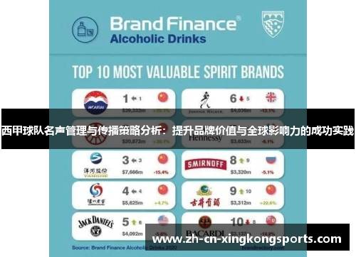 西甲球队名声管理与传播策略分析：提升品牌价值与全球影响力的成功实践