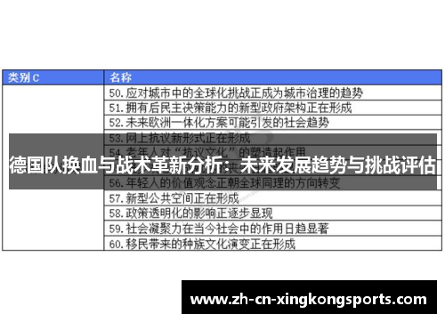 德国队换血与战术革新分析：未来发展趋势与挑战评估
